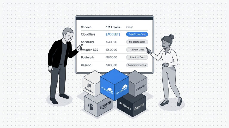email transaccional - Email transaccional: Cloudflare irrumpe a 354$ y presiona a SendGrid